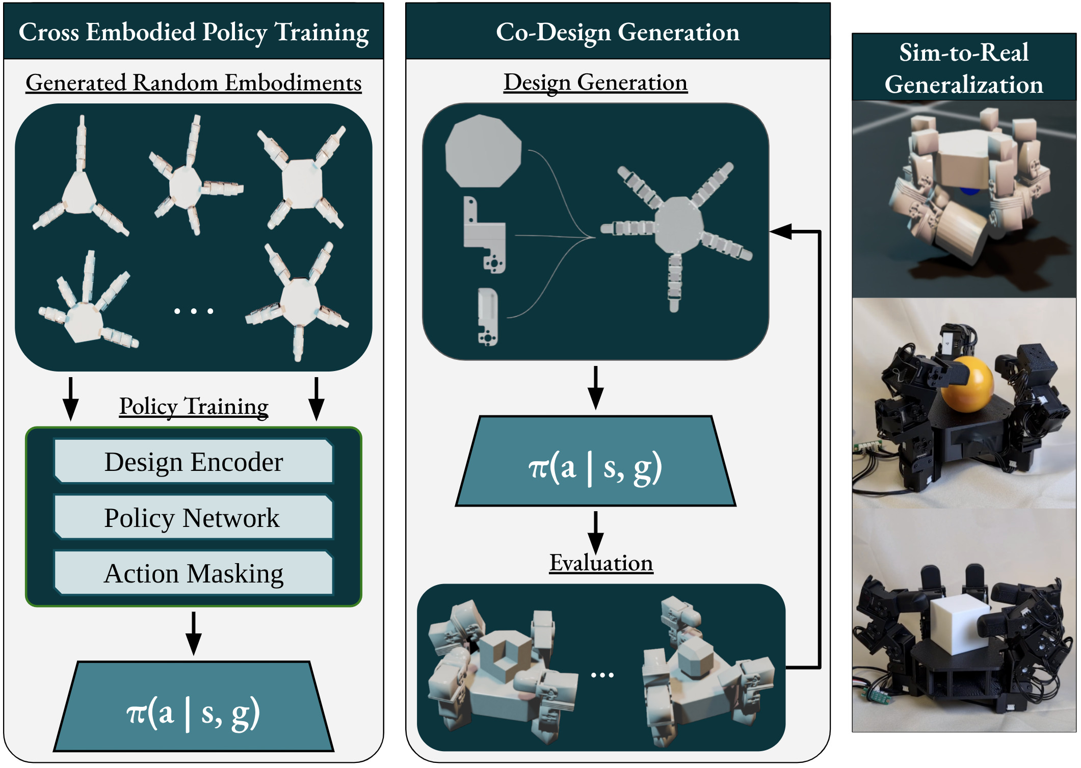 Method overview