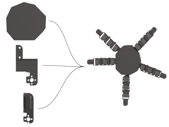 Modular parts overview
