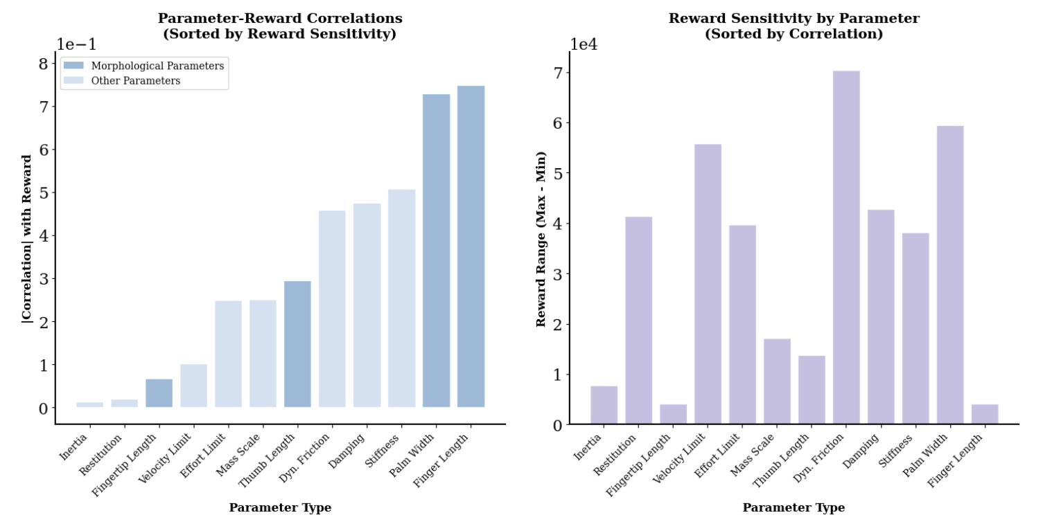 Policy Architecture Overview