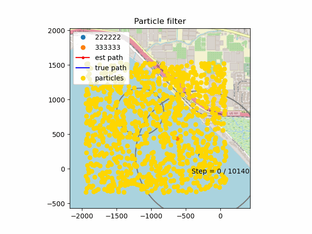 Multi-AUV Marine Life Tracking
